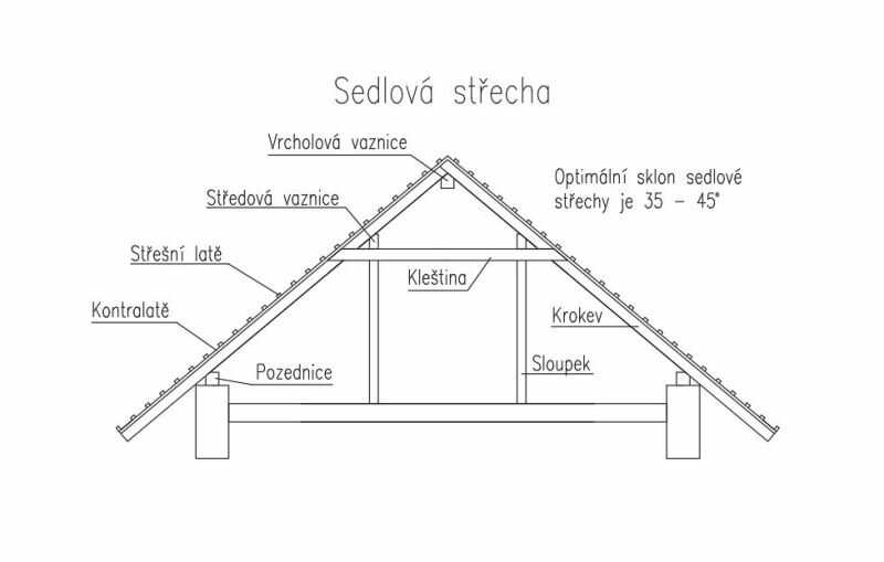 Sedlová střecha - sklon a skladba sedlové střechy