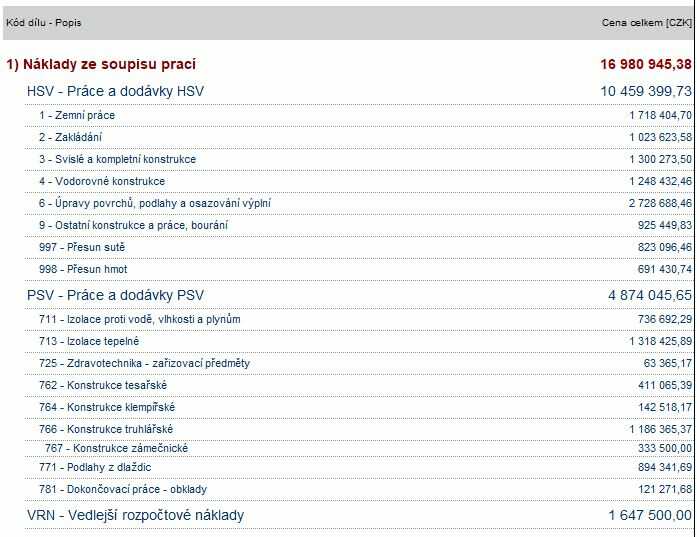 Položkový rozpočet - soupis prací HSV a PSV.