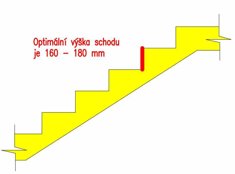 výška schodu je optimálně 160 - 180 mm