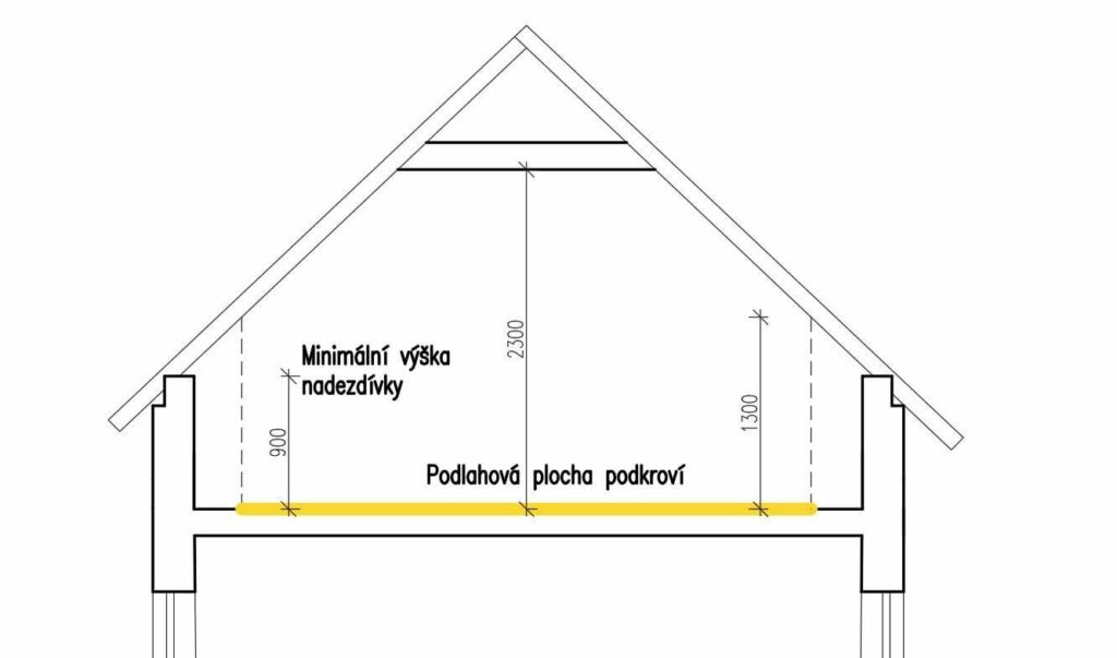 Výška nadezdívky podkroví a podlahová plocha podkroví