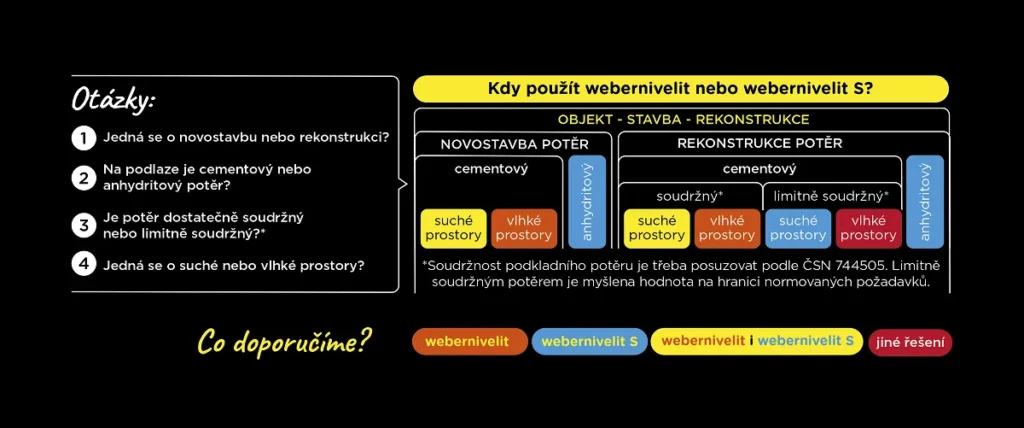 webernivelit nebo webernivelit S